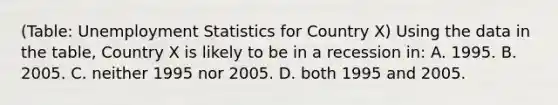 (Table: Unemployment Statistics for Country X) Using the data in the table, Country X is likely to be in a recession in: A. 1995. B. 2005. C. neither 1995 nor 2005. D. both 1995 and 2005.