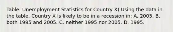 Table: Unemployment Statistics for Country X) Using the data in the table, Country X is likely to be in a recession in: A. 2005. B. both 1995 and 2005. C. neither 1995 nor 2005. D. 1995.