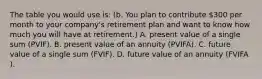 The table you would use​ is: ​(b. You plan to contribute​ 300 per month to your​ company's retirement plan and want to know how much you will have at retirement.) A. present value of a single sum ​(PVIF​). B. present value of an annuity ​(PVIFA​). C. future value of a single sum ​(FVIF​). D. future value of an annuity ​(FVIFA​).