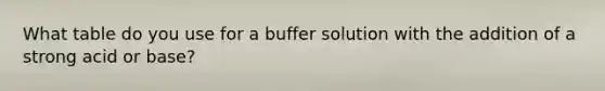 What table do you use for a buffer solution with the addition of a strong acid or base?