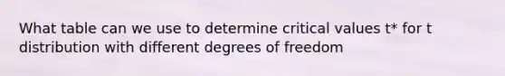 What table can we use to determine critical values t* for t distribution with different degrees of freedom