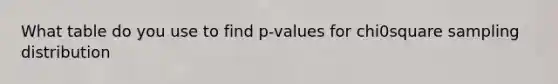 What table do you use to find p-values for chi0square sampling distribution