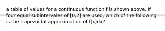 a table of values for a continuous function f is shown above. If four equal subintervales of [0,2] are used, which of the following is the trapezoidal approximation of f(x)dx?