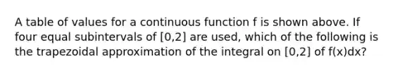 A table of values for a continuous function f is shown above. If four equal subintervals of [0,2] are used, which of the following is the trapezoidal approximation of the integral on [0,2] of f(x)dx?