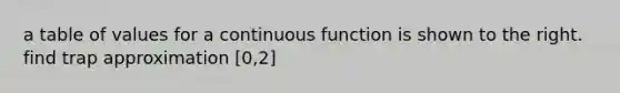 a table of values for a continuous function is shown to the right. find trap approximation [0,2]