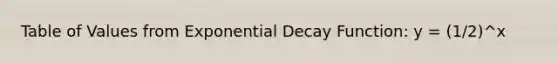 Table of Values from <a href='https://www.questionai.com/knowledge/ko1UDrZ10H-exponential-decay' class='anchor-knowledge'>exponential decay</a> Function: y = (1/2)^x