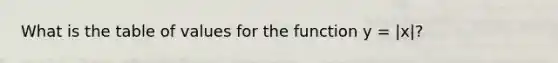 What is the table of values for the function y = |x|?