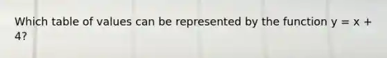 Which table of values can be represented by the function y = x + 4?