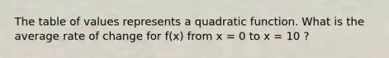 The table of values represents a quadratic function. What is the average rate of change for f(x) from x = 0 to x = 10 ?