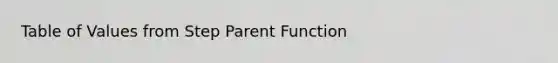 Table of Values from Step Parent Function