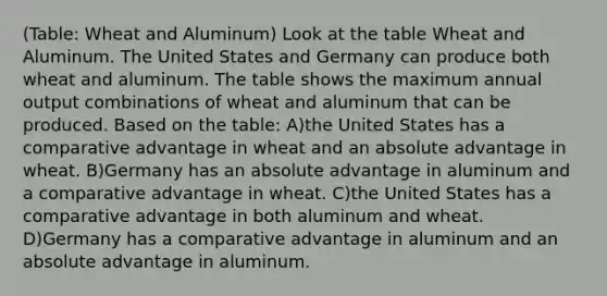 (Table: Wheat and Aluminum) Look at the table Wheat and Aluminum. The United States and Germany can produce both wheat and aluminum. The table shows the maximum annual output combinations of wheat and aluminum that can be produced. Based on the table: A)the United States has a comparative advantage in wheat and an absolute advantage in wheat. B)Germany has an absolute advantage in aluminum and a comparative advantage in wheat. C)the United States has a comparative advantage in both aluminum and wheat. D)Germany has a comparative advantage in aluminum and an absolute advantage in aluminum.