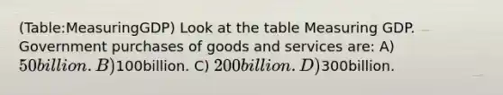 (Table:MeasuringGDP) Look at the table Measuring GDP. Government purchases of goods and services are: A) 50billion. B)100billion. C) 200billion. D)300billion.