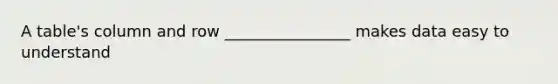 A table's column and row ________________ makes data easy to understand