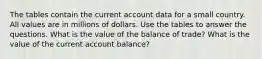 The tables contain the current account data for a small country. All values are in millions of dollars. Use the tables to answer the questions. What is the value of the balance of trade? What is the value of the current account balance?