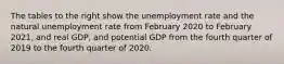 The tables to the right show the unemployment rate and the natural unemployment rate from February 2020 to February 2021​, and real GDP​, and potential GDP from the fourth quarter of 2019 to the fourth quarter of 2020.