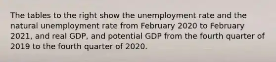 The tables to the right show the unemployment rate and the natural unemployment rate from February 2020 to February 2021​, and real GDP​, and potential GDP from the fourth quarter of 2019 to the fourth quarter of 2020.