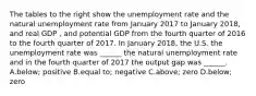 The tables to the right show the unemployment rate and the natural unemployment rate from January 2017 to January 2018​, and real GDP ​, and potential GDP from the fourth quarter of 2016 to the fourth quarter of 2017. In January 2018​, the U.S. the unemployment rate was​ ______ the natural unemployment rate and in the fourth quarter of 2017 the output gap was​ ______. A.below​; positive B.equal to​; negative C.above​; zero D.below​; zero