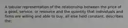 A tabular representation of the relationship between the price of a good, service, or resource and the quantity that individuals and firms are willing and able to buy, all else held constant, describes the: