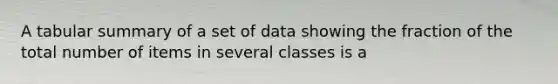 A tabular summary of a set of data showing the fraction of the total number of items in several classes is a