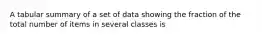 A tabular summary of a set of data showing the fraction of the total number of items in several classes is