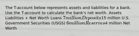 The T-account below represents assets and liabilities for a bank. Use the T-account to calculate the bank's net worth. Assets Liabilities + Net Worth Loans 7 million Deposits15 million U.S. Government Securities (USGS) 6 million Reserves4 million Net Worth