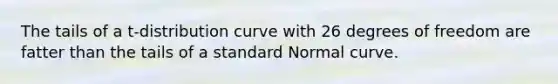 The tails of a t-distribution curve with 26 degrees of freedom are fatter than the tails of a standard Normal curve.