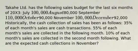 Takahe Ltd. has the following sales budget for the last six months of 20X3: July 100,000 August80,000 September 110,000 October90,000 November 100,000 December92,000 Historically, the cash collection of sales has been as follows: 35% of each month's sales are cash transactions. 55% of each month's sales are collected in the following month. 10% of each month's sales are collected in the second month following. What are the expected cash collections in November?