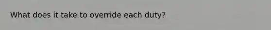 What does it take to override each duty?