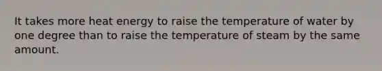 It takes more heat energy to raise the temperature of water by one degree than to raise the temperature of steam by the same amount.