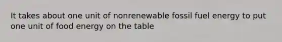 It takes about one unit of nonrenewable fossil fuel energy to put one unit of food energy on the table