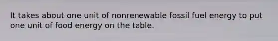 It takes about one unit of nonrenewable fossil fuel energy to put one unit of food energy on the table.