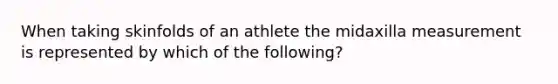 When taking skinfolds of an athlete the midaxilla measurement is represented by which of the following?