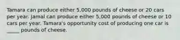 Tamara can produce either 5,000 pounds of cheese or 20 cars per year. Jamal can produce either 5,000 pounds of cheese or 10 cars per year. Tamara's opportunity cost of producing one car is _____ pounds of cheese.