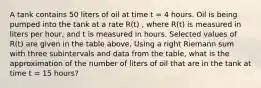 A tank contains 50 liters of oil at time t = 4 hours. Oil is being pumped into the tank at a rate R(t) , where R(t) is measured in liters per hour, and t is measured in hours. Selected values of R(t) are given in the table above. Using a right Riemann sum with three subintervals and data from the table, what is the approximation of the number of liters of oil that are in the tank at time t = 15 hours?