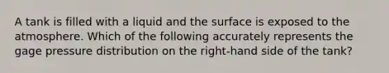 A tank is filled with a liquid and the surface is exposed to the atmosphere. Which of the following accurately represents the gage pressure distribution on the right-hand side of the tank?