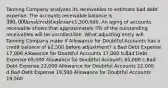 Tanning Company analyzes its receivables to estimate bad debt expense. The accounts receivable balance is 390,000 and credit sales are1,300,000. An aging of accounts receivable shows that approximately 5% of the outstanding receivables will be uncollectible. What adjusting entry will Tanning Company make if Allowance for Doubtful Accounts has a credit balance of 2,500 before adjustment? a.Bad Debt Expense 17,000 Allowance for Doubtful Accounts 17,000 b.Bad Debt Expense 65,000 Allowance for Doubtful Accounts 65,000 c.Bad Debt Expense 22,000 Allowance for Doubtful Accounts 22,000 d.Bad Debt Expense 19,500 Allowance for Doubtful Accounts 19,500