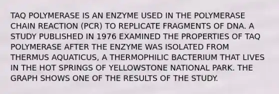 TAQ POLYMERASE IS AN ENZYME USED IN THE POLYMERASE CHAIN REACTION (PCR) TO REPLICATE FRAGMENTS OF DNA. A STUDY PUBLISHED IN 1976 EXAMINED THE PROPERTIES OF TAQ POLYMERASE AFTER THE ENZYME WAS ISOLATED FROM THERMUS AQUATICUS, A THERMOPHILIC BACTERIUM THAT LIVES IN THE HOT SPRINGS OF YELLOWSTONE NATIONAL PARK. THE GRAPH SHOWS ONE OF THE RESULTS OF THE STUDY.