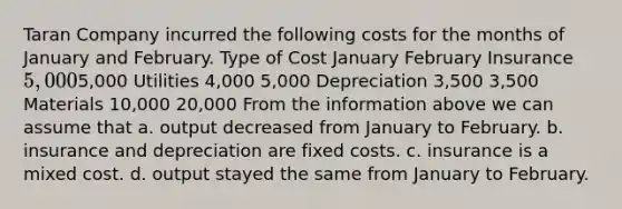 Taran Company incurred the following costs for the months of January and February. Type of Cost January February Insurance 5,0005,000 Utilities 4,000 5,000 Depreciation 3,500 3,500 Materials 10,000 20,000 From the information above we can assume that a. output decreased from January to February. b. insurance and depreciation are fixed costs. c. insurance is a mixed cost. d. output stayed the same from January to February.