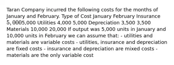 Taran Company incurred the following costs for the months of January and February. Type of Cost January February Insurance 5,0005,000 Utilities 4,000 5,000 Depreciation 3,500 3,500 Materials 10,000 20,000 If output was 5,000 units in January and 10,000 units in February we can assume that: - utilities and materials are variable costs - utilities, insurance and depreciation are <a href='https://www.questionai.com/knowledge/kRhNaxnwzu-fixed-costs' class='anchor-knowledge'>fixed costs</a> - insurance and depreciation are mixed costs - materials are the only variable cost