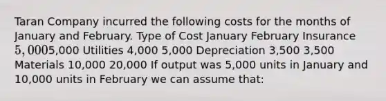 Taran Company incurred the following costs for the months of January and February. Type of Cost January February Insurance 5,0005,000 Utilities 4,000 5,000 Depreciation 3,500 3,500 Materials 10,000 20,000 If output was 5,000 units in January and 10,000 units in February we can assume that: