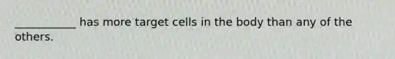 ___________ has more target cells in the body than any of the others.