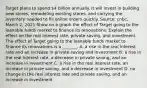 Target plans to spend​ 4 billion annually. It will invest in building new​ stores, remodeling existing​ stores, and carrying the inventory needed to fill online orders quickly. ​Source: cnbc, March​ 2, 2021 Show on a graph the effect of Target going to the loanable funds market to finance its renovations. Explain the effect on the real interest​ rate, private​ saving, and investment. The effect of Target going to the loanable funds market to finance its renovations is a​ _______. A. a rise in the real interest rate and an increase in private saving and investment B. a rise in the real interest​ rate, a decrease in private​ saving, and an increase in investment C. a rise in the real interest​ rate, an increase in private​ saving, and a decrease in investment D. no change in the real interest rate and private​ saving, and an increase in investment