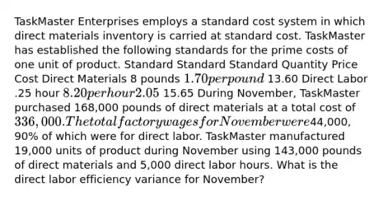 TaskMaster Enterprises employs a standard cost system in which direct materials inventory is carried at standard cost. TaskMaster has established the following standards for the prime costs of one unit of product. Standard Standard Standard Quantity Price Cost Direct Materials 8 pounds 1.70 per pound 13.60 Direct Labor .25 hour 8.20 per hour 2.05 15.65 During November, TaskMaster purchased 168,000 pounds of direct materials at a total cost of 336,000. The total factory wages for November were44,000, 90% of which were for direct labor. TaskMaster manufactured 19,000 units of product during November using 143,000 pounds of direct materials and 5,000 direct labor hours. What is the direct labor efficiency variance for November?