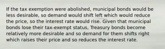 If the tax exemption were abolished, municipal bonds would be less desirable, so demand would shift left which would reduce the price, so the interest rate would rise. Given that municipal bonds lose their tax-exempt status, Treasury bonds become relatively more desirable and so demand for them shifts right which raises their price and so reduces the interest rate.