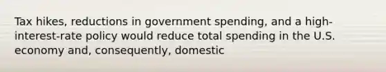 Tax hikes, reductions in government spending, and a high-interest-rate policy would reduce total spending in the U.S. economy and, consequently, domestic