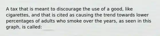 A tax that is meant to discourage the use of a good, like cigarettes, and that is cited as causing the trend towards lower percentages of adults who smoke over the years, as seen in this graph, is called: