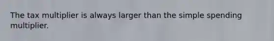 The tax multiplier is always larger than the simple spending multiplier.