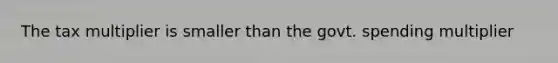 The tax multiplier is smaller than the govt. spending multiplier