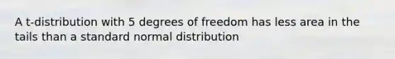 A t-distribution with 5 degrees of freedom has less area in the tails than a standard normal distribution