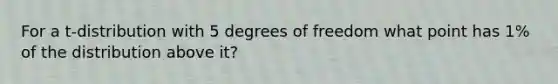 For a t-distribution with 5 degrees of freedom what point has 1% of the distribution above it?